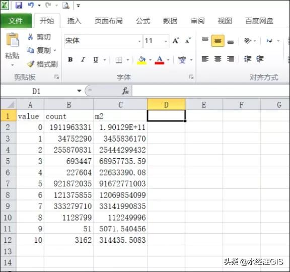 2020年10米分辨率土地覆盖数据说明与应用